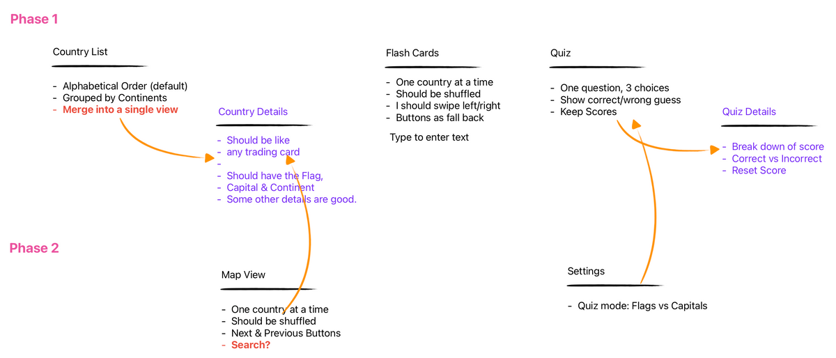 Evolving LearnTheFlags app